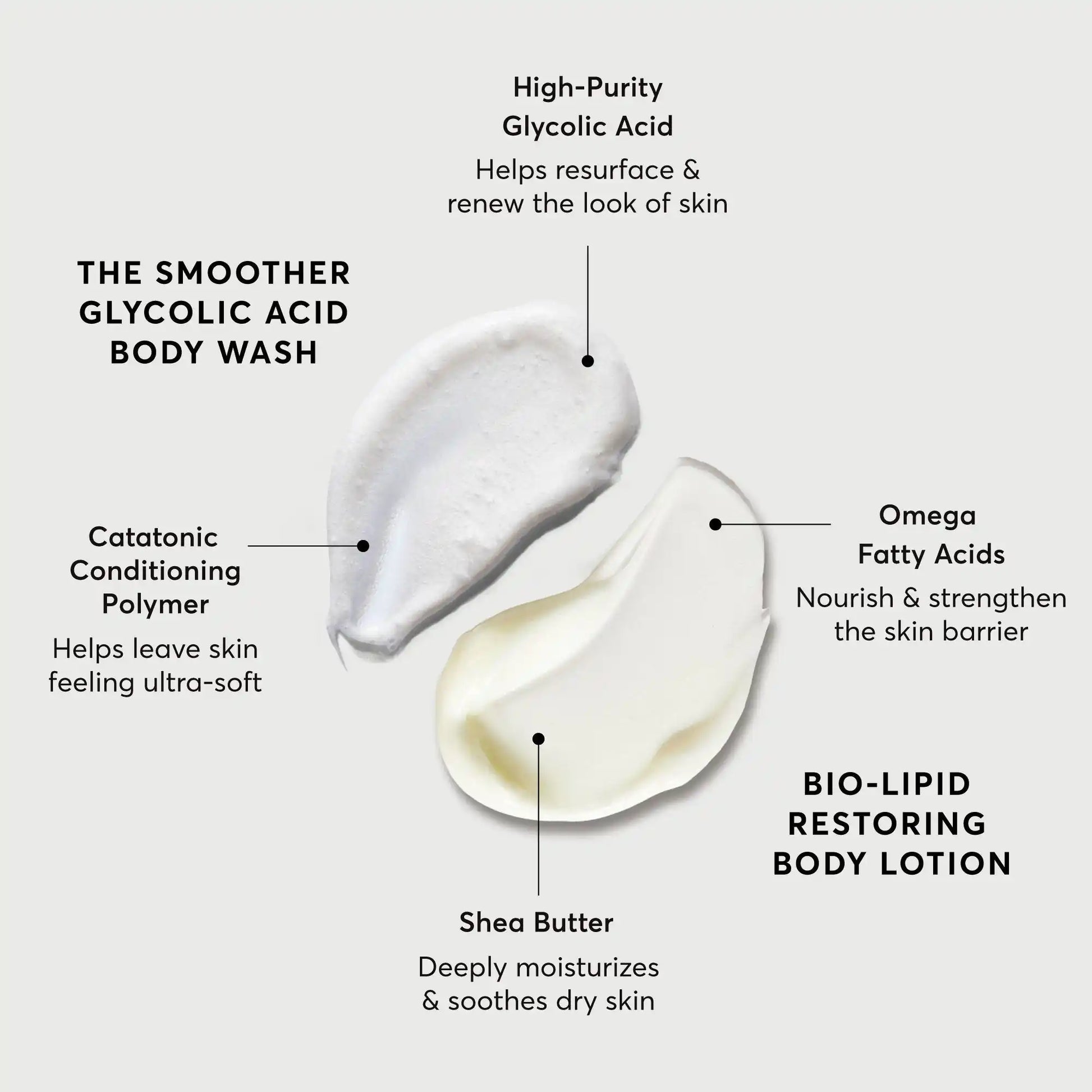 the-smoothing-body-bundle-a2 NATR-Alt.webp